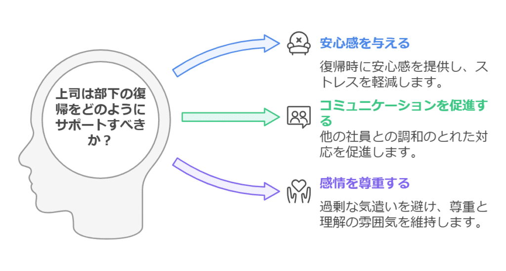 忌引き後の復帰に際して、上司の対応マナー