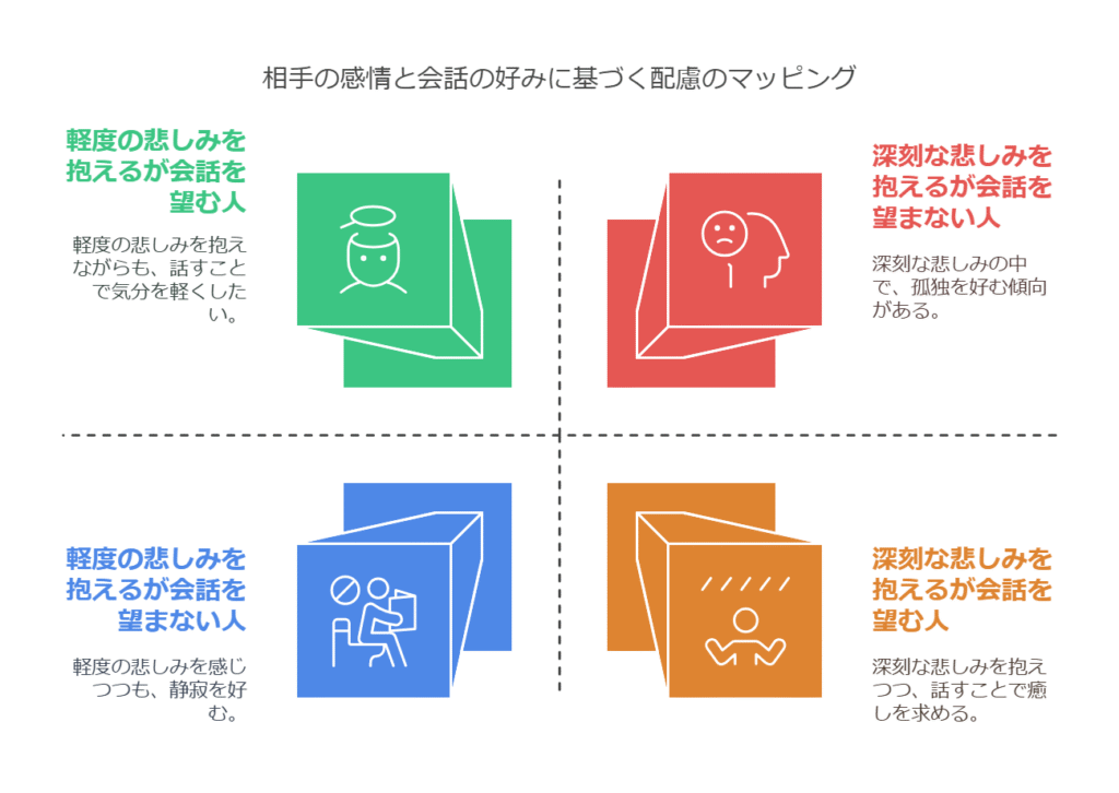 職場で不幸があった人に声かけをするときのポイント