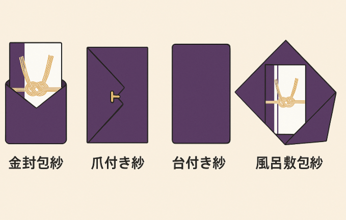 まず知っておきたい袱紗の基礎知識を押さえる